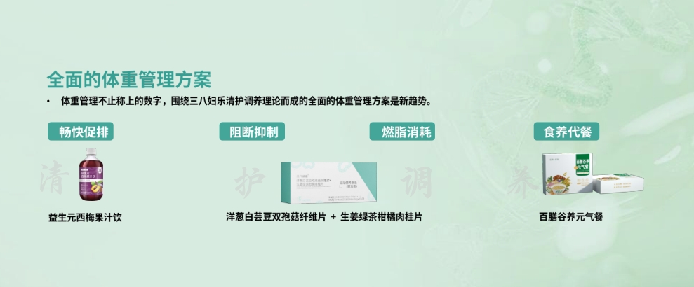 排、阻、燃、養！三八婦樂推出體重管理系列產品